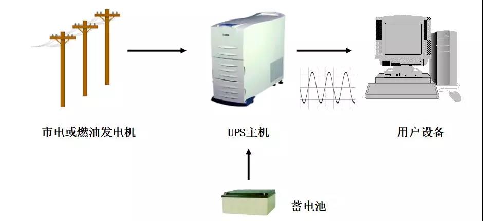 UPS原理1.jpg